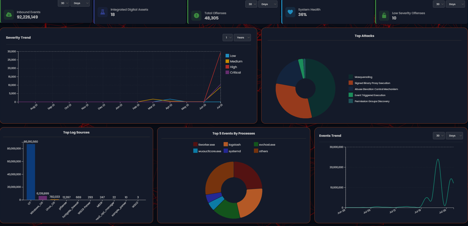 ShieldOpsAI dashboard